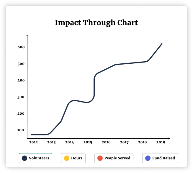 Graph Image Not Found 